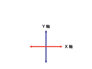 XY軸イメージ図